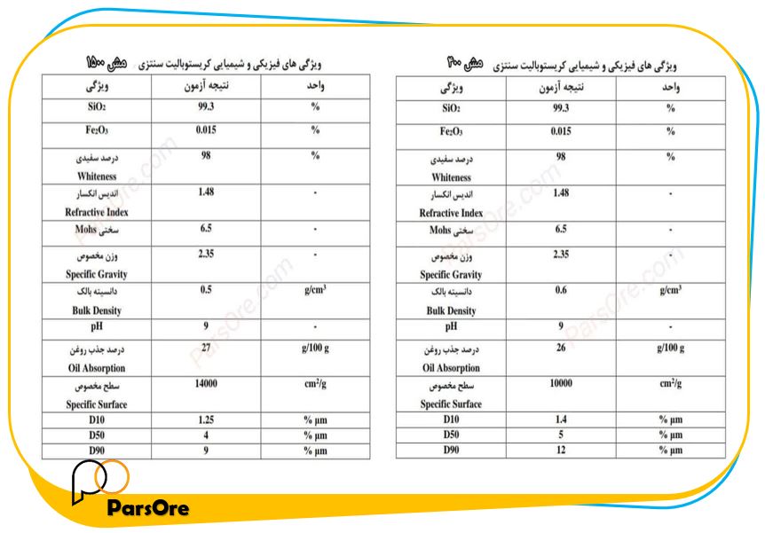 سیلیس کریستوبالیت فوق سفید