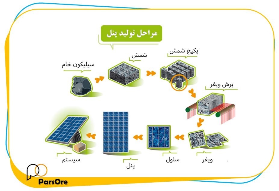 پودر سیلیس و آلومینا در تولید نیمه رساناها